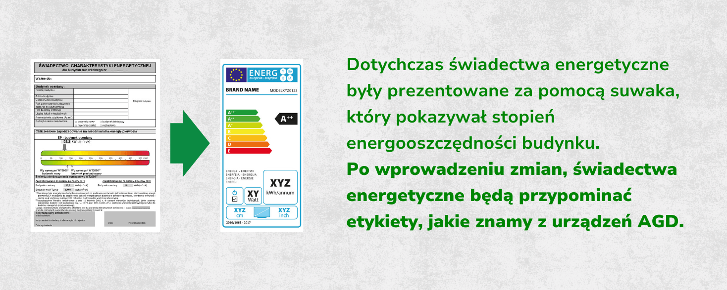 klasy charakterystyki energetycznej budynków zmiany