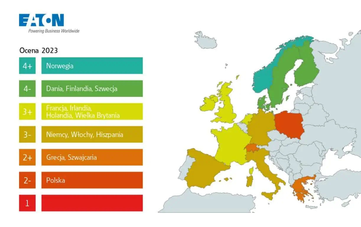 ocena polski EATON 2023