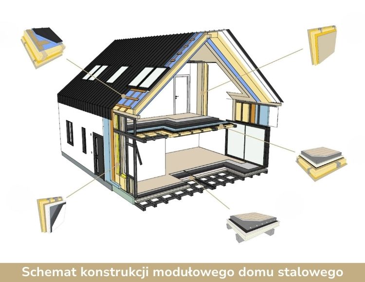 Dom modułowy Harmony - HMD1000