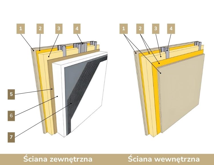 Dom modułowy Harmony - HMD1000