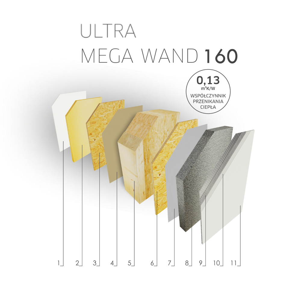 Dom prefabrykowany całoroczny Modo - HFS1006