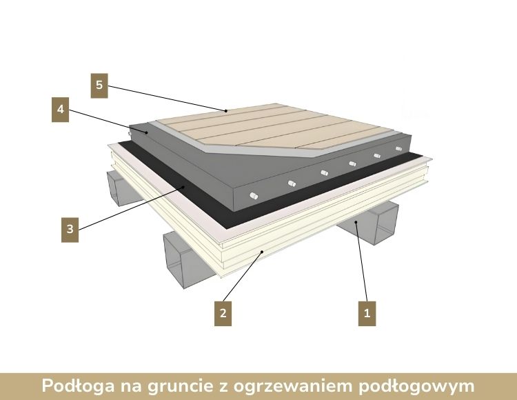 Dom modułowy Harmony - HMD1000