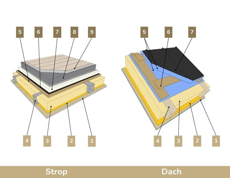 Dom modułowy Harmony - HMD1000